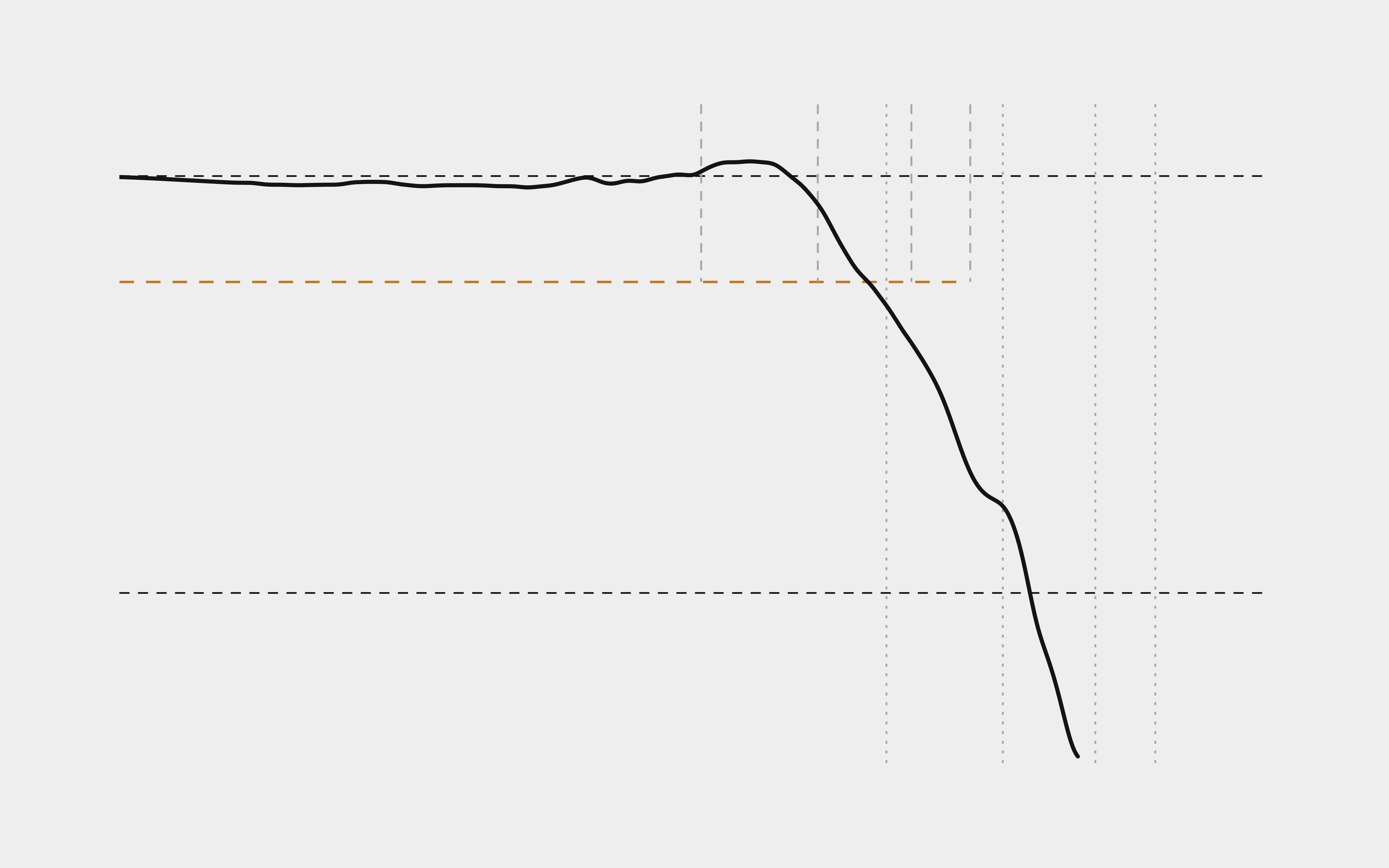 Probe frequency response curve that stays flat, peaks slightly and then rolls off through the flatness limit and the -3 dB line.