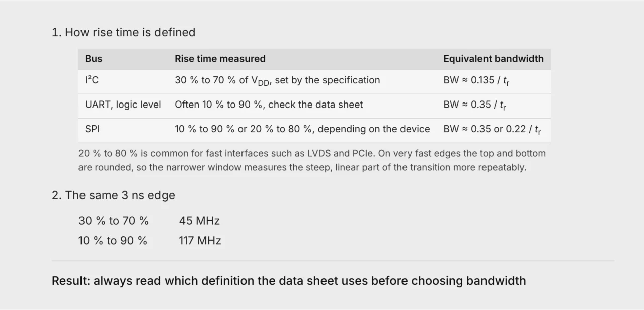 Rise time definitions for I²C, UART and SPI and equivalent bandwidth