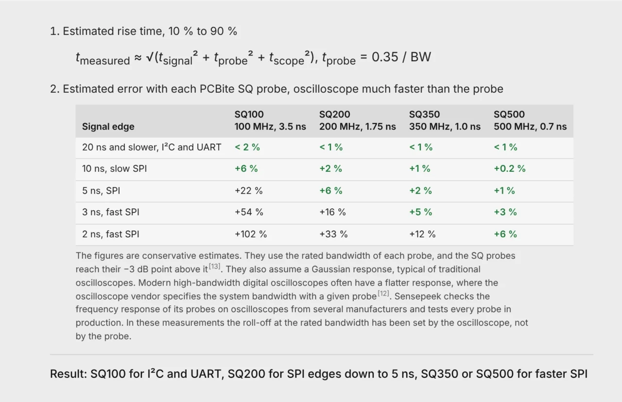 Estimated rise time measurement error with PCBite SQ100, SQ200, SQ350 and SQ500