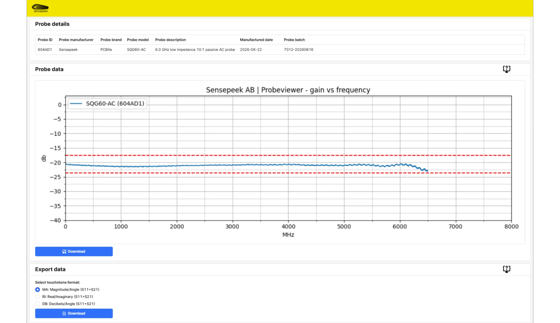 Probe Cloud page for one SQG60-AC probe, with its measured gain flat near -20 dB up to about 6.5 GHz and S-parameter export.